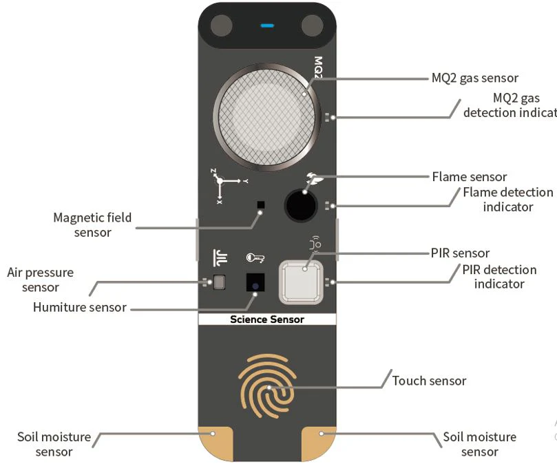 Makeblock mBuild Science Sensor 